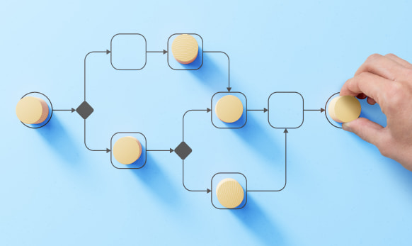 Workflow diagram