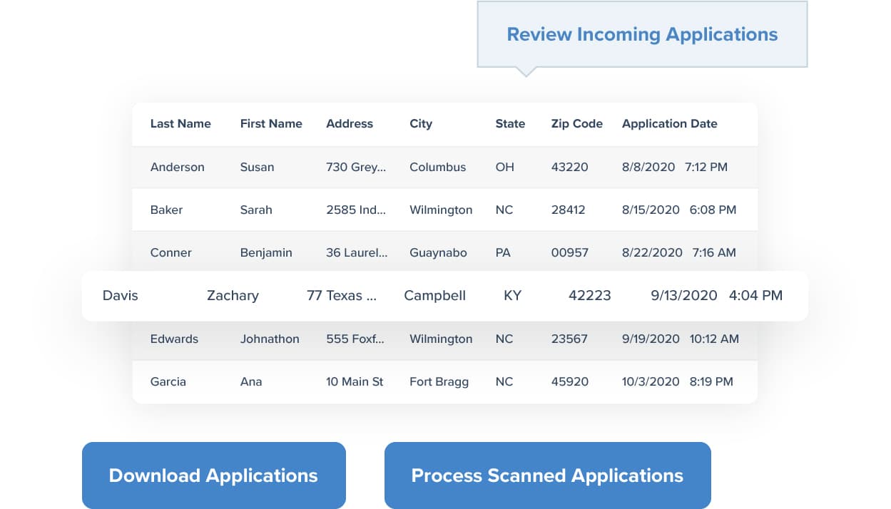 Free & Reduced Application review tool with chart of all submitted applications