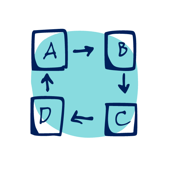 Customizable easy to use workflows