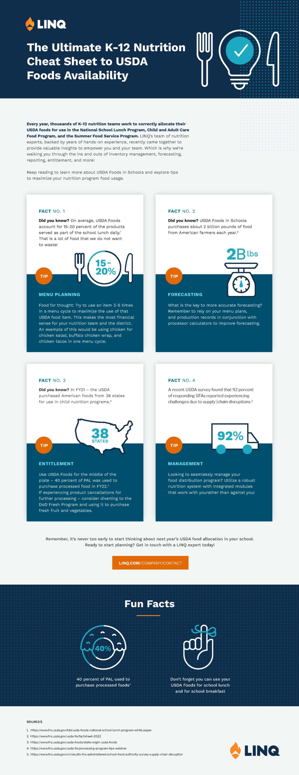 Infographic providing facts and tips for usage of USDA Foods in K‑12 Nutrition programs.