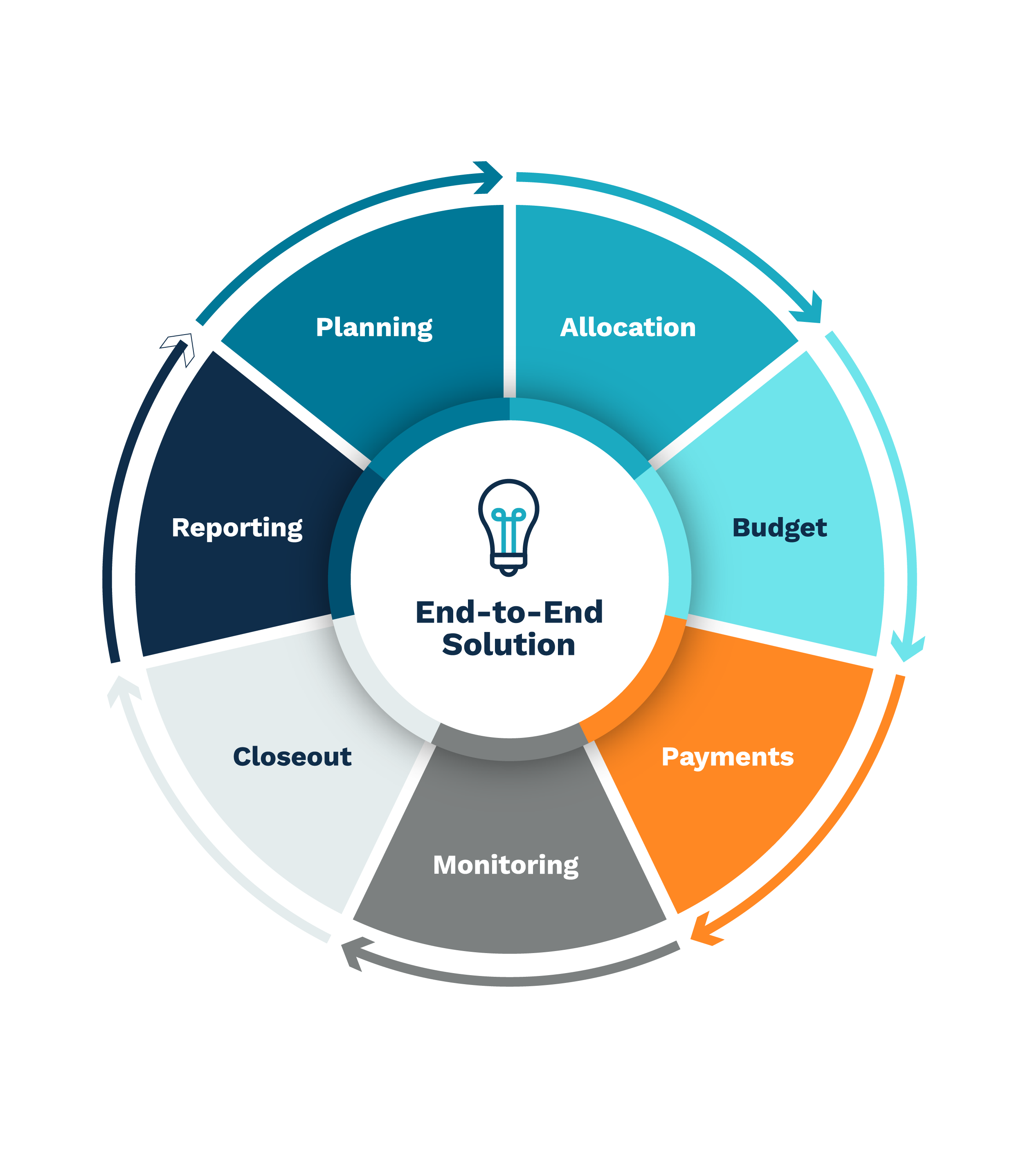 Grant Management for K‑12 Funding LINQ K‑12 Software