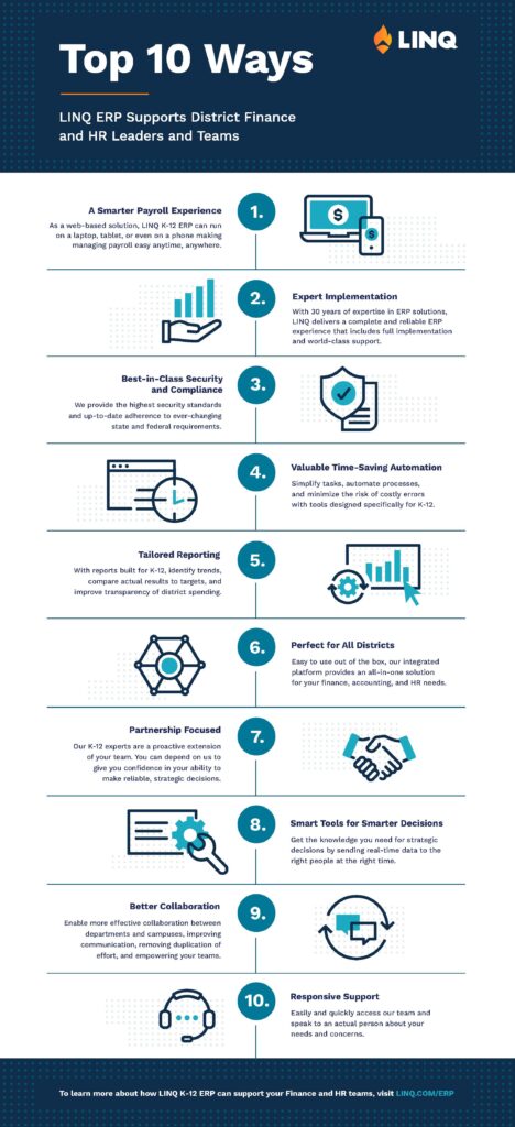 Infographic: Top 10 Ways LINQ ERP Supports District Finance and HR Leaders & Teams