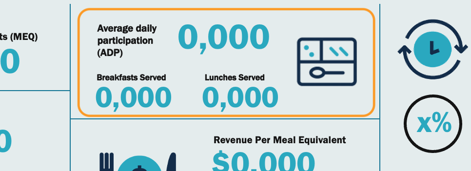 School Nutrition KPIs - set 1