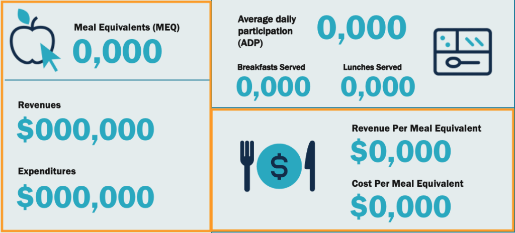 School Nutrition KPIs - set 2