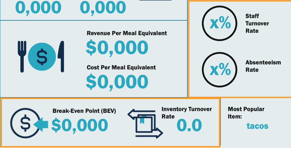 School Nutrition KPIs set 3