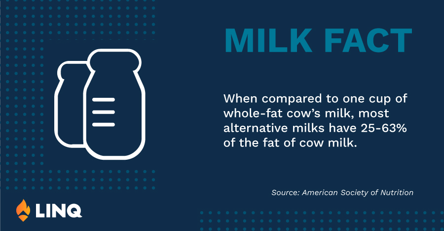 World School Milk Day Fact 4