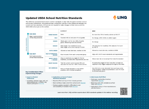 USDA Standards Cheat Sheet