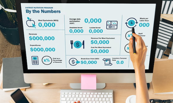 School Nutrition KPIs blog