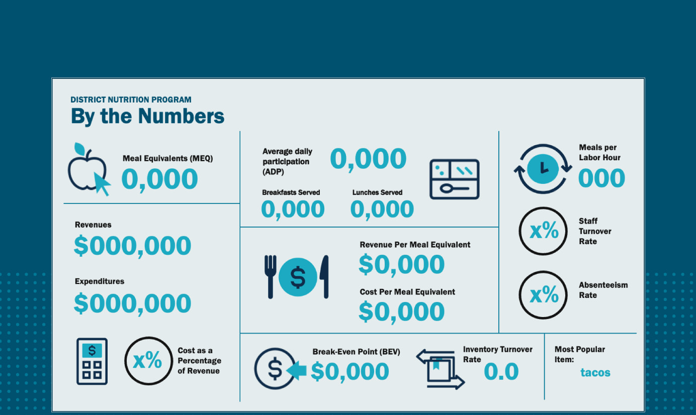 By the Numbers Template