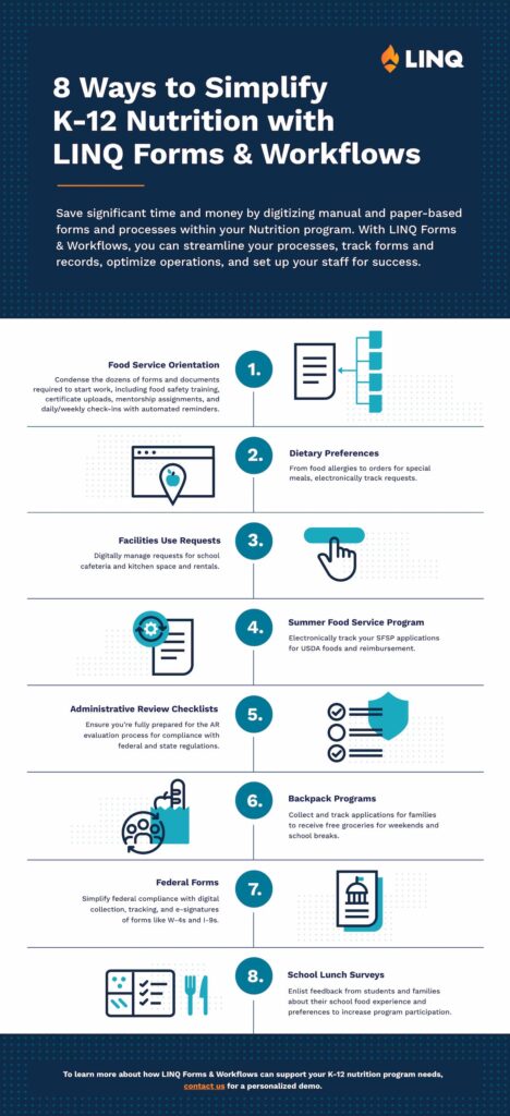 LFW Infographic